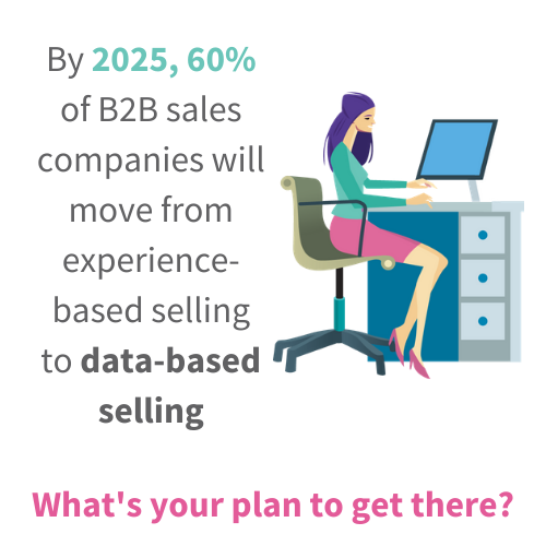 By 2025, 60% of B2B sales companies will move from experience-based selling to data based selling stat. Barclay Jones Recruitment Technology ROI